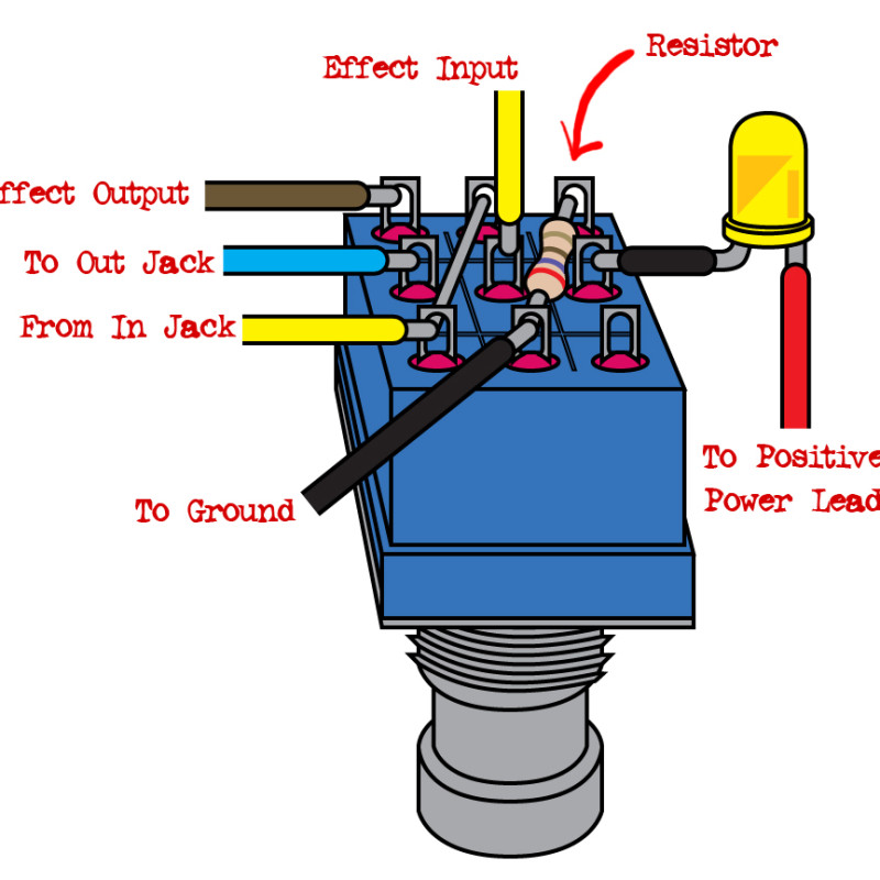 Illustration – Doktor Ross Sewage